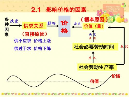 2.2 价格变动的影响