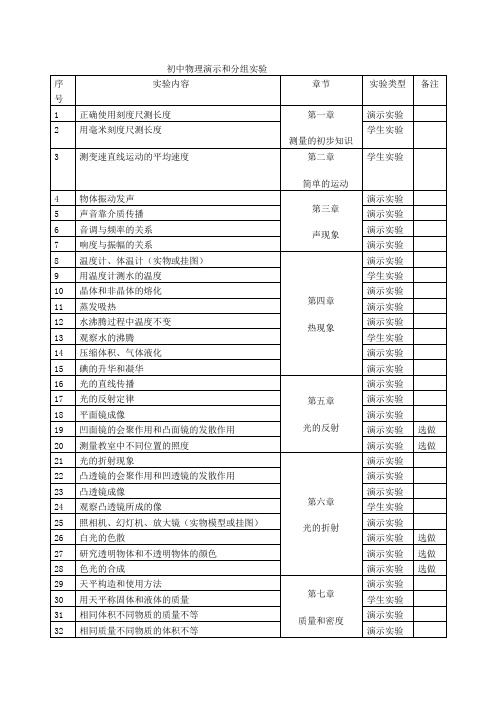 人教版初中物理实验归类