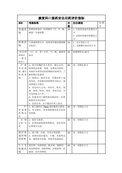 安全用药评价指标