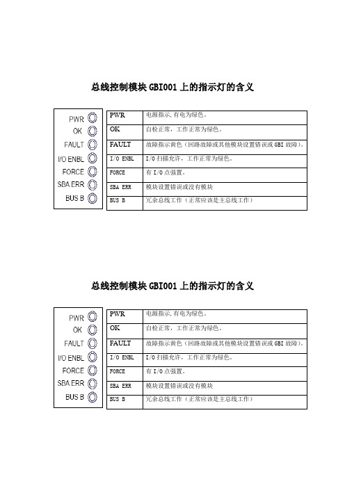 总线控制模块GBI001上的指示灯的含义