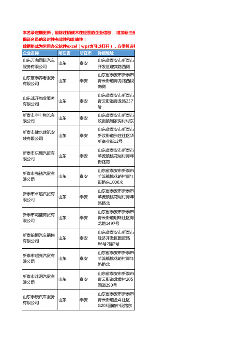 2020新版山东省泰安车辆服务工商企业公司名录名单黄页联系方式大全98家