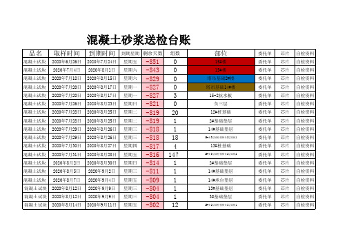 混凝土砂浆送检台账