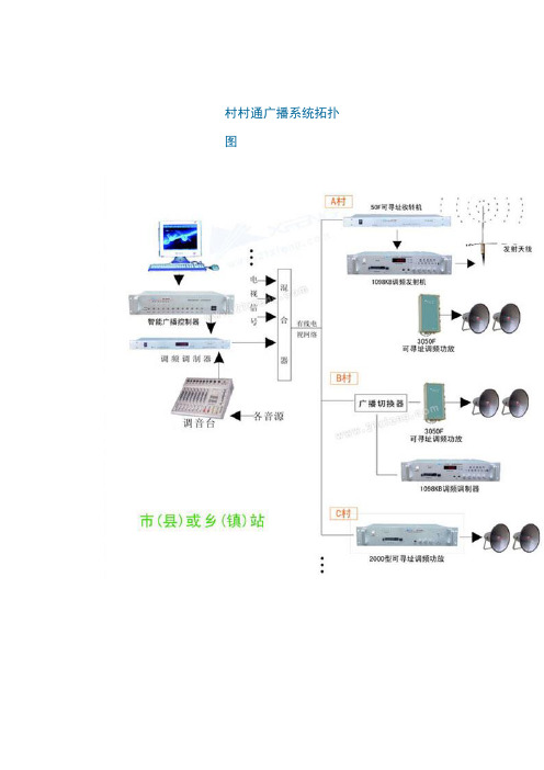 江西先锋村村通广播系统拓扑图