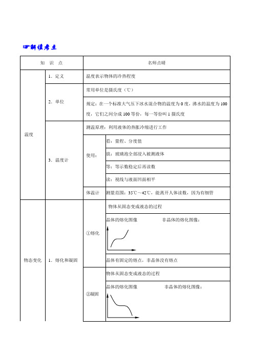 专题10 温度 物态变化-2年中考1年模拟备战2018年中考物理精品系列(黑龙江、辽宁专版)(解析版)