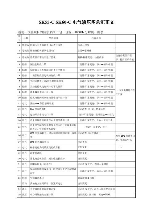 SK55-C SK60-C电气液压图总汇正文