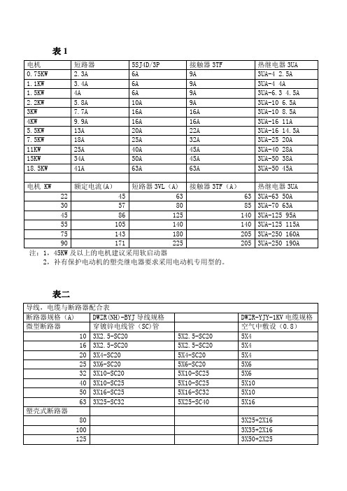 电缆选择