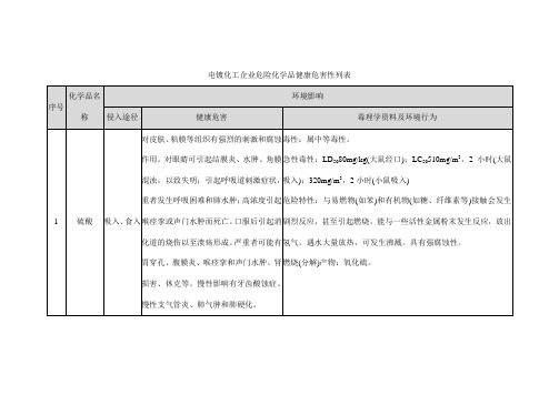 电镀化工企业危险化学品健康危害性列表