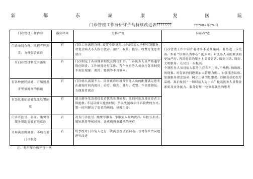 门诊管理工作分析评价与持续改进表