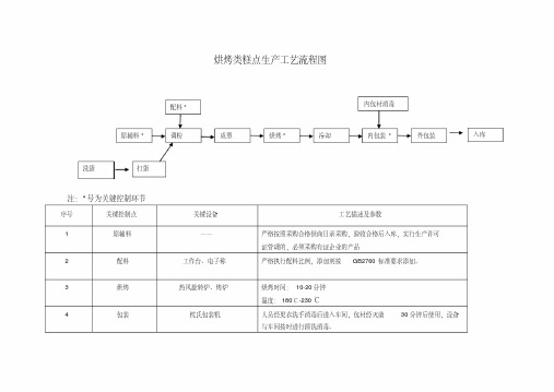 最新糕点生产工艺流程图新