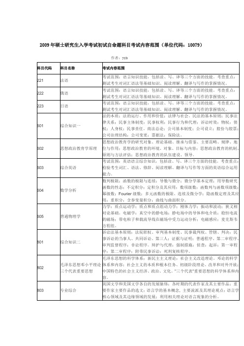 2009年硕士研究生入学考试初试自命题科目考试内容范围