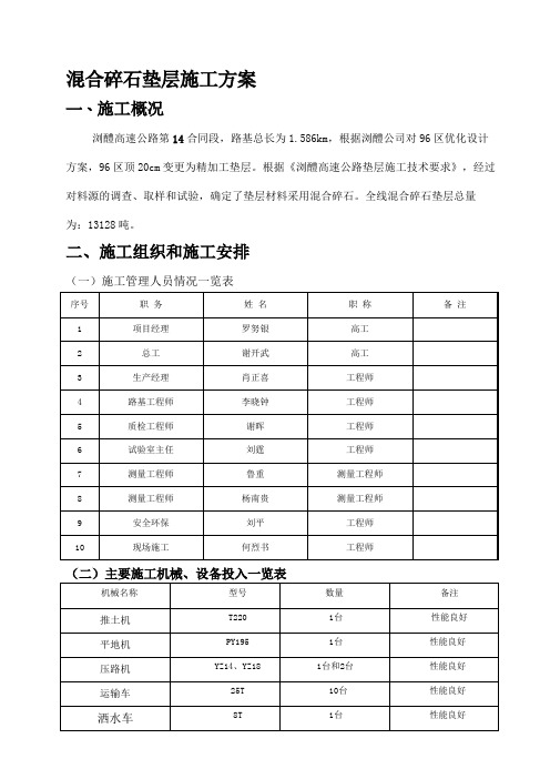 未筛分碎石垫层施工方案.doc