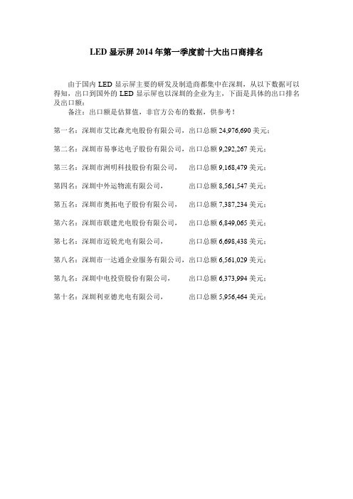 LED显示屏2014年第一季度前十大出口商排名