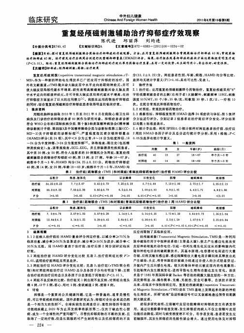 重复经颅磁刺激辅助治疗抑郁症疗效观察