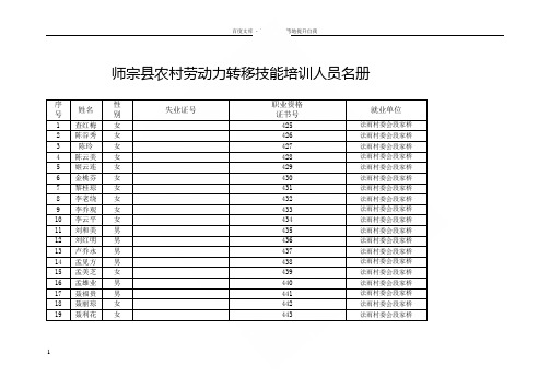 师宗农村劳动力转移技能培训人员名册