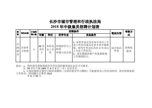 长沙市城市管理和行政执法局