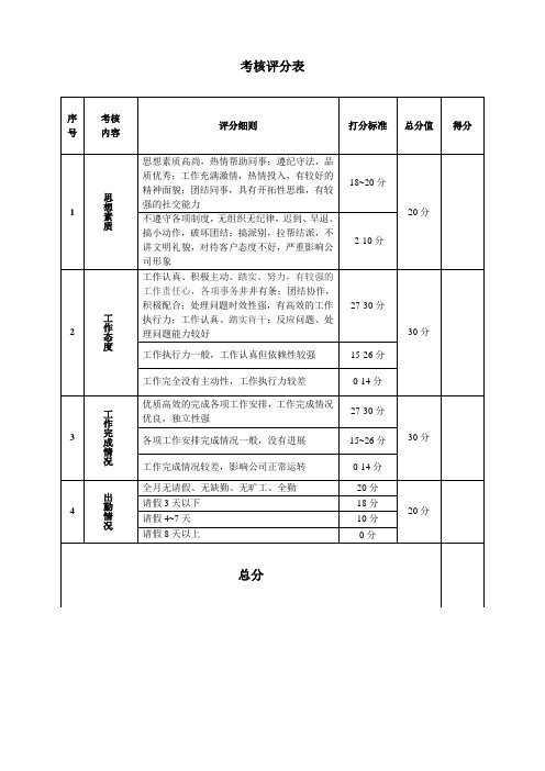 部门经理评分表