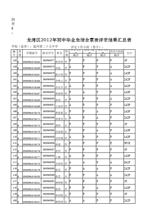 九(5)2012年初中毕业生综合素质评定结果汇总表