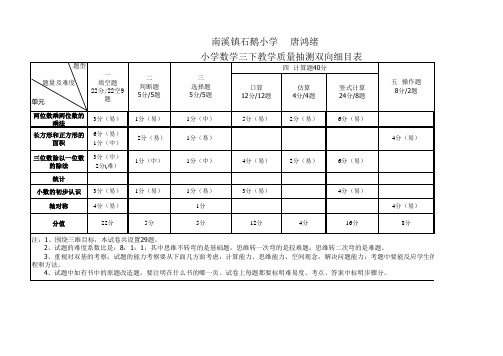 三年级下期数学双向细目表