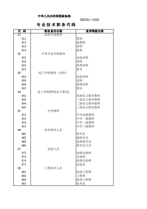 专业技术职务代码