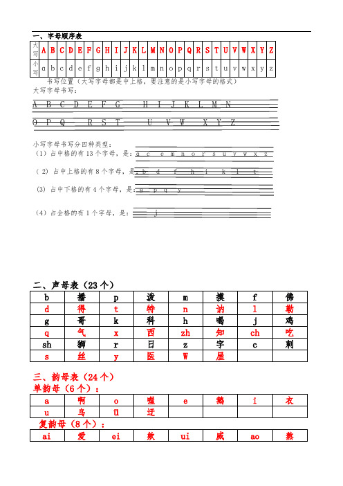 26个字母、23个声母、24个韵母表、16个整体认读音节、首写字母大写汇总