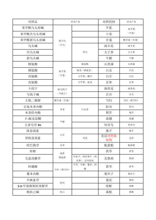 对照品-对照药材清单