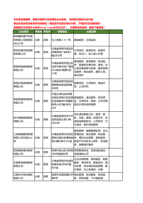 新版云南省昆明家庭保洁服务工商企业公司商家名录名单联系方式大全22家
