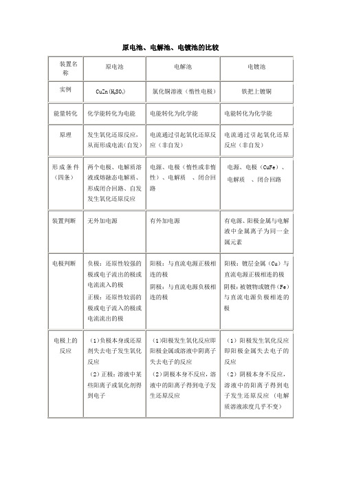 原电池电解池电镀池比较图