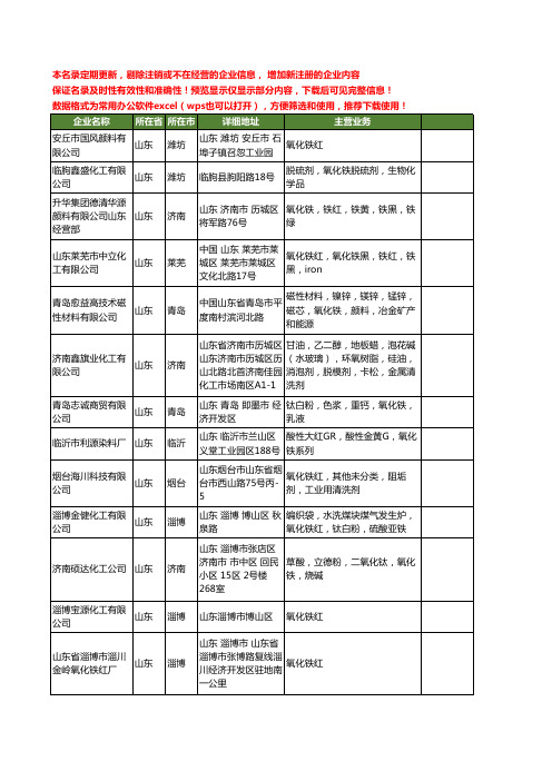 新版山东省氧化铁工商企业公司商家名录名单联系方式大全223家