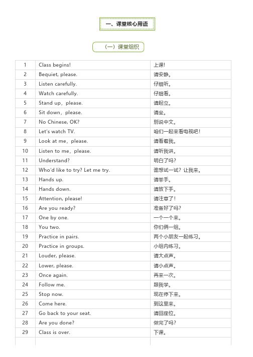 五年级常用英语教师课堂组织用语100句