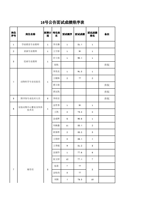 16号公告面试成绩排序表 - 欢迎访问延边大学主页-首页