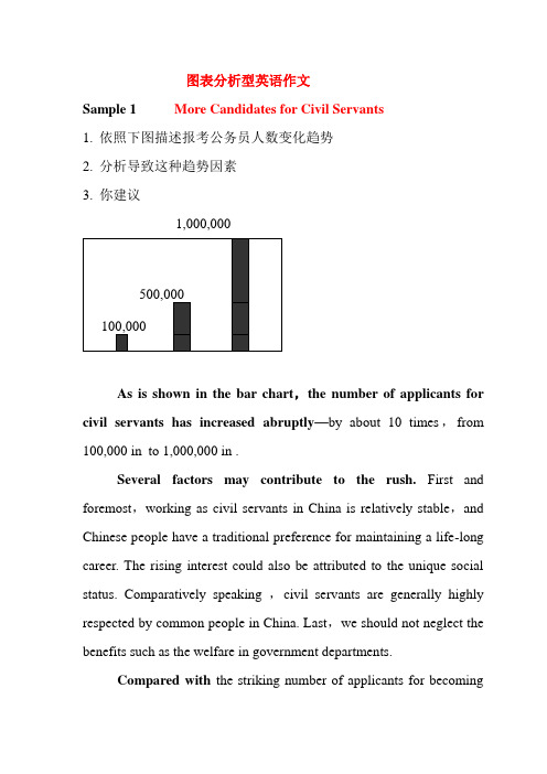 2021年四级常考图表分析型英语作文