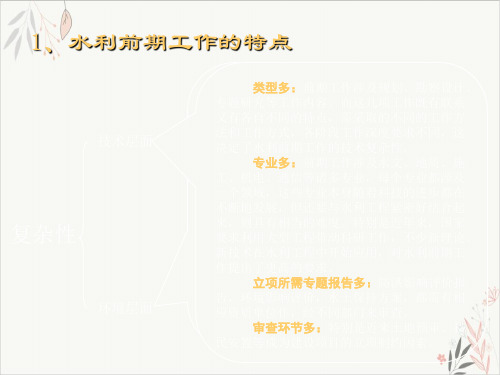 水利建设前期及基建项目计划管理介绍课件-PPT
