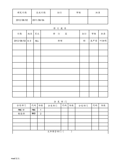 电子仓物料放置管理规范标准[详]