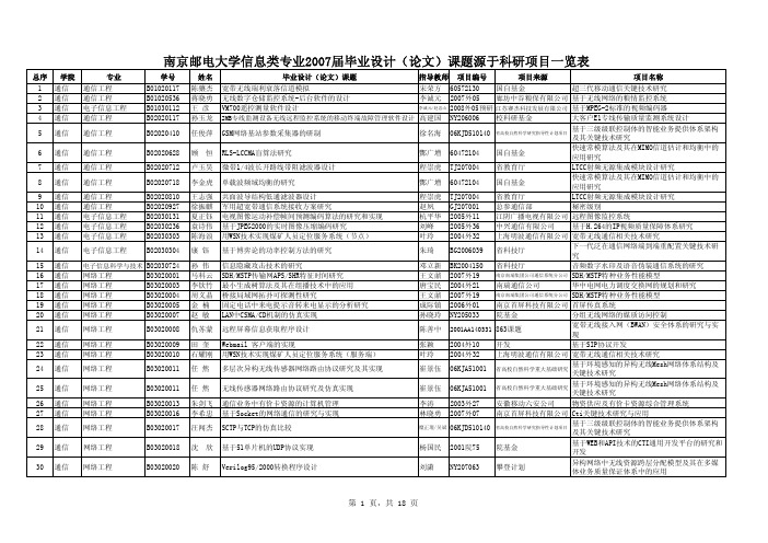南京邮电大学信息类专业2007届毕业设计(论文)课题源于...