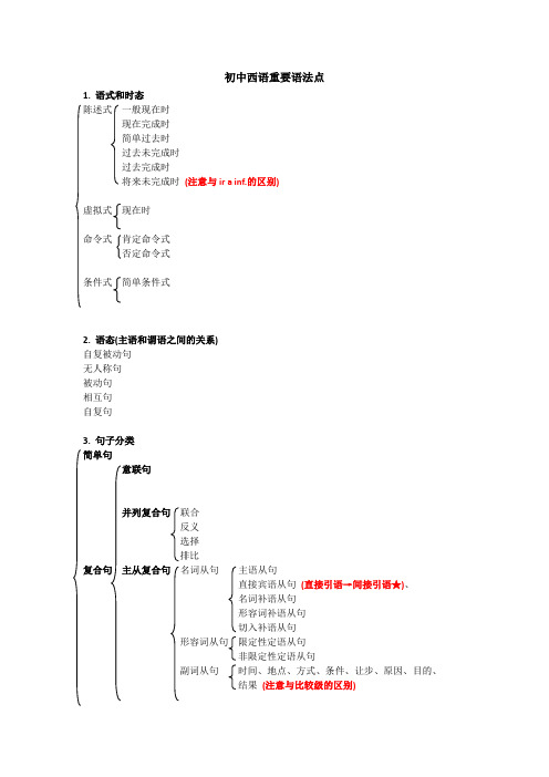 初中西语重要语法点