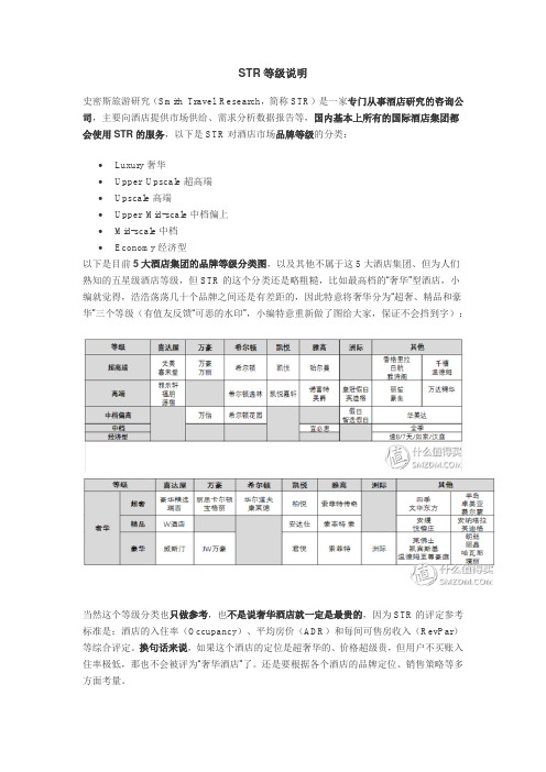 STR等级说明