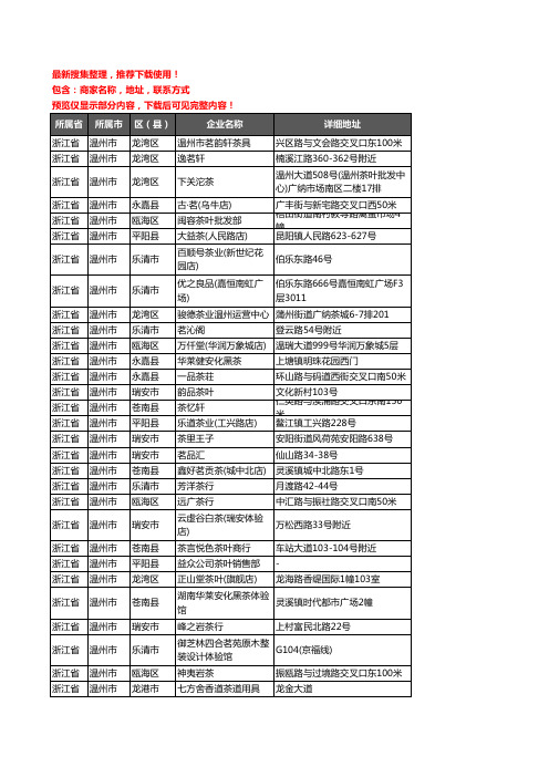 新版浙江省温州市茶具企业公司商家户名录单联系方式地址大全754家