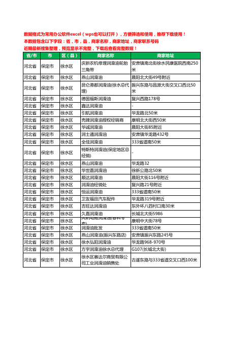 新版河北省保定市徐水区润滑油工商企业公司名录名单黄页大全25家