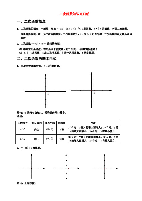 中考数学复习专题二次函数知识点归纳