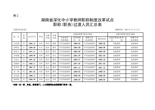 崇德中学教师职称过渡人员汇总表(附2)