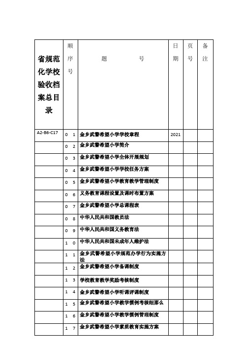 省规范化学校验收档案总目录