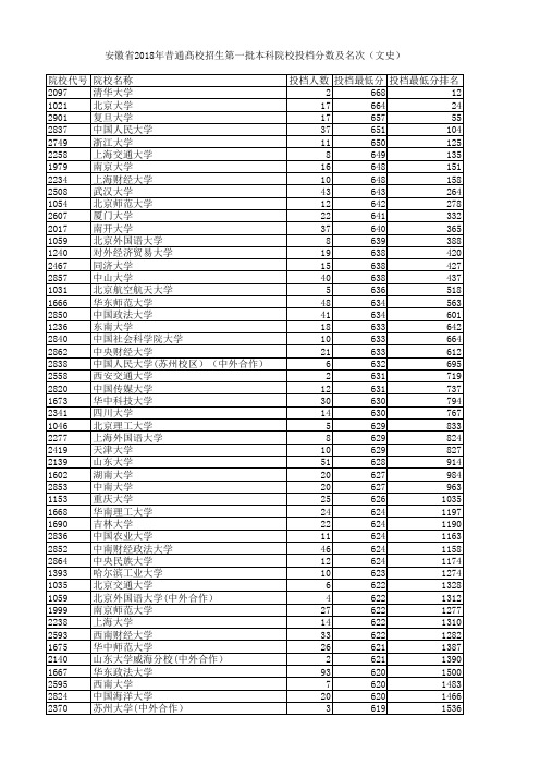 2019高考志愿填必看(安徽)