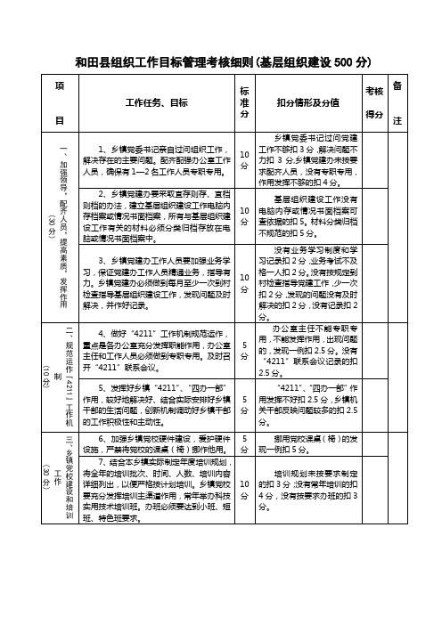 2010基层组织建设工作年考核细则