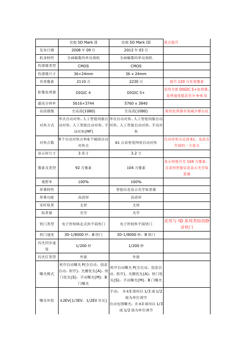 5D2与5D3对比