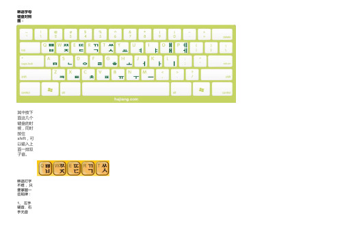 韩语输入方法