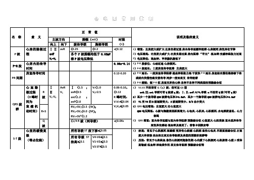 临床常用心电图数据