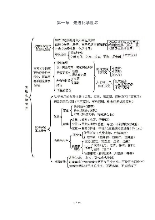 初三化学思维导图26751新选