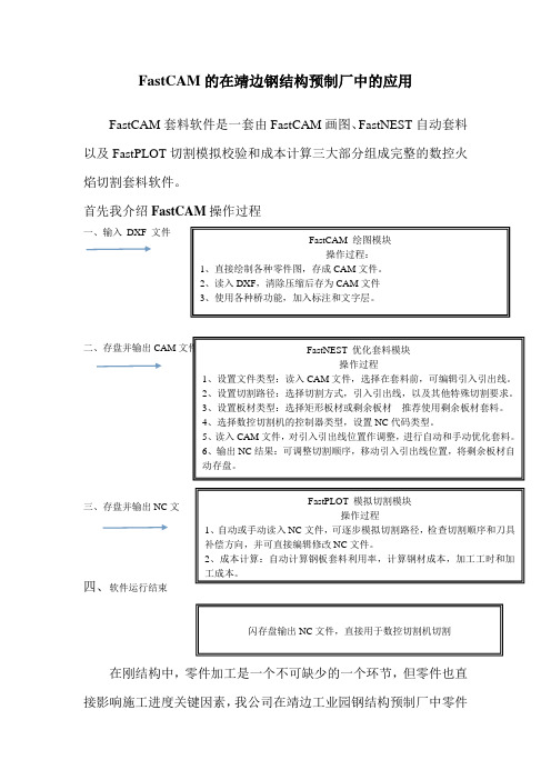 FastCAM的在靖边钢结构预制厂中的应用