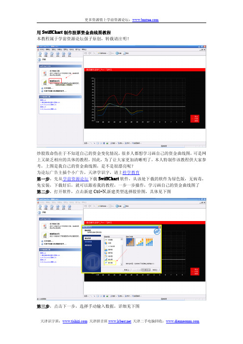 制作股票资金曲线图教程介绍