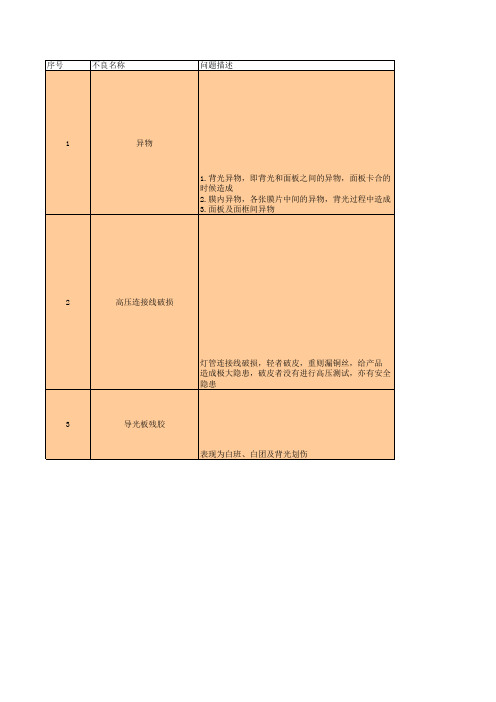 OQC不良问题点